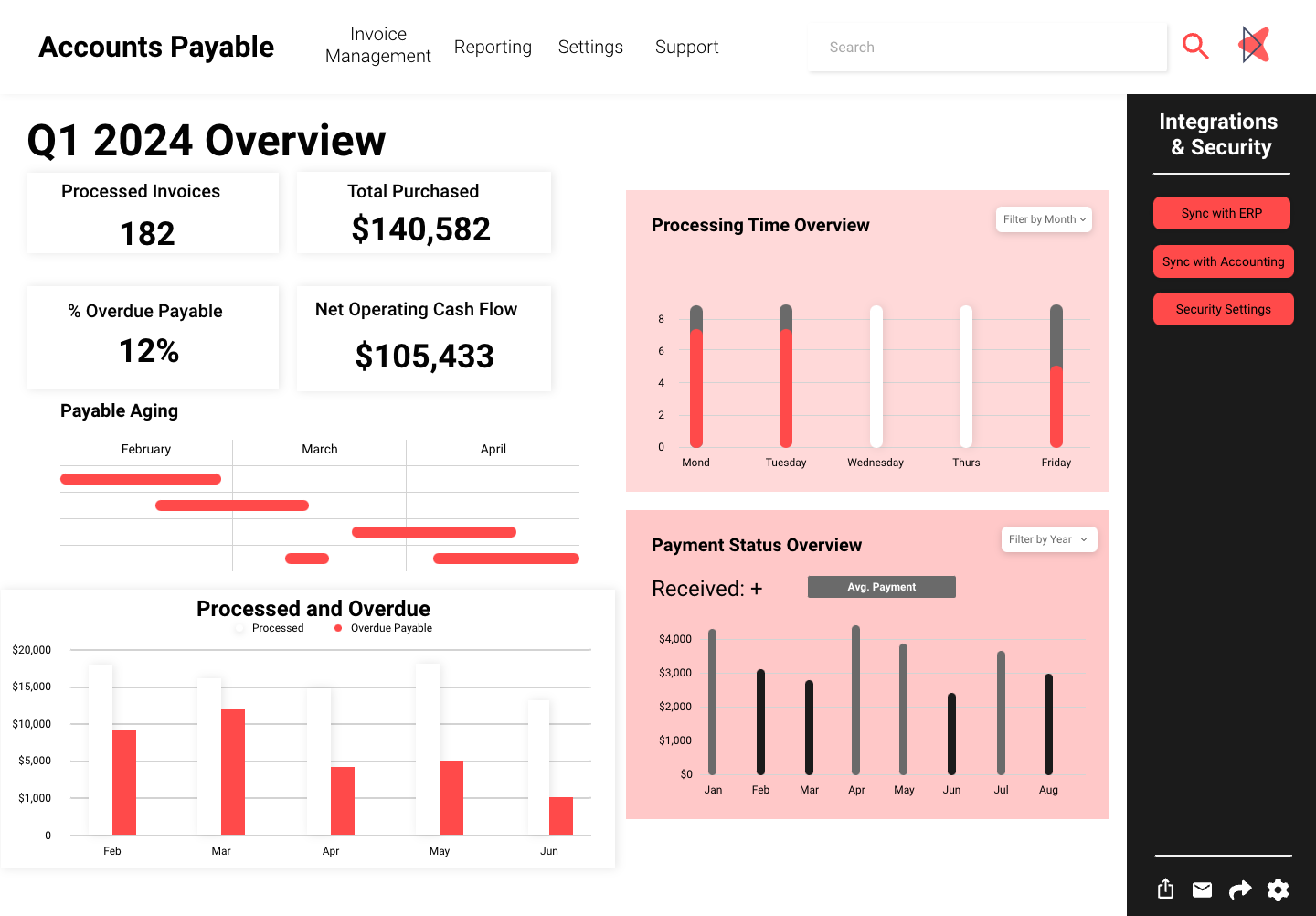 Automating Accounts Payable