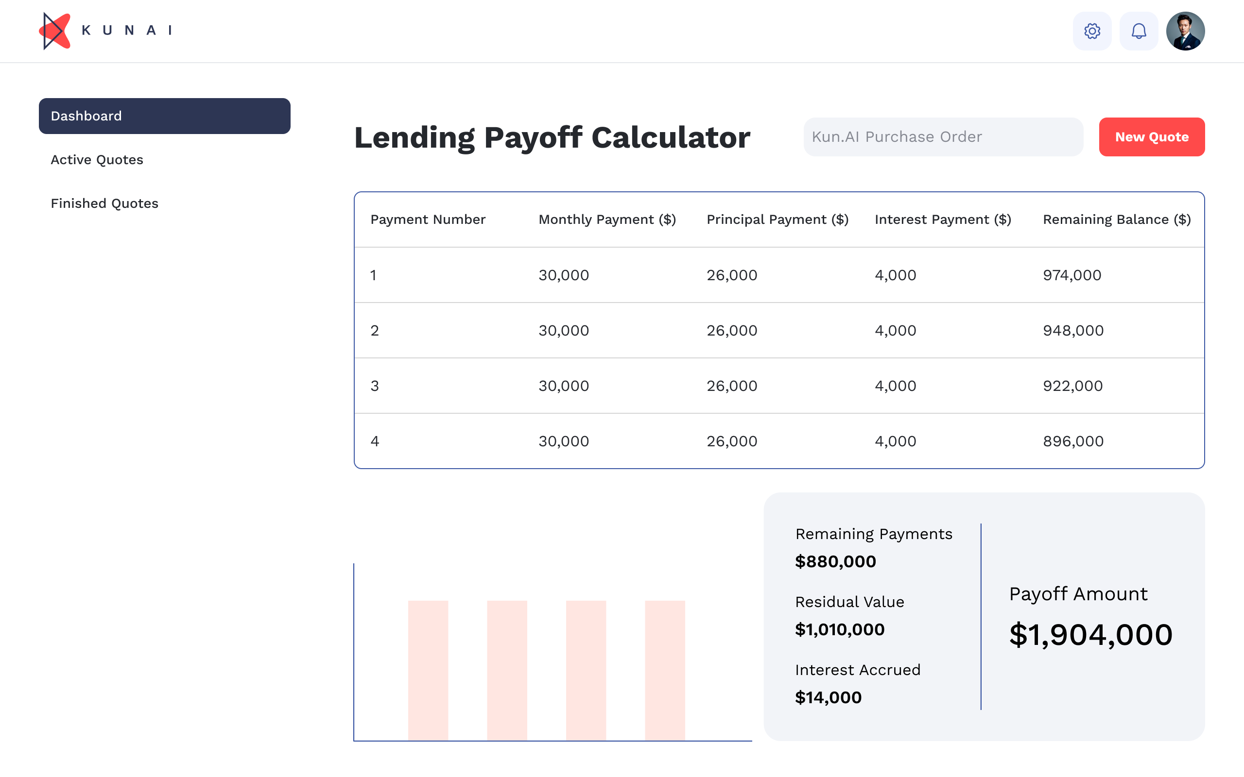 Lending Payoff Quote Generation